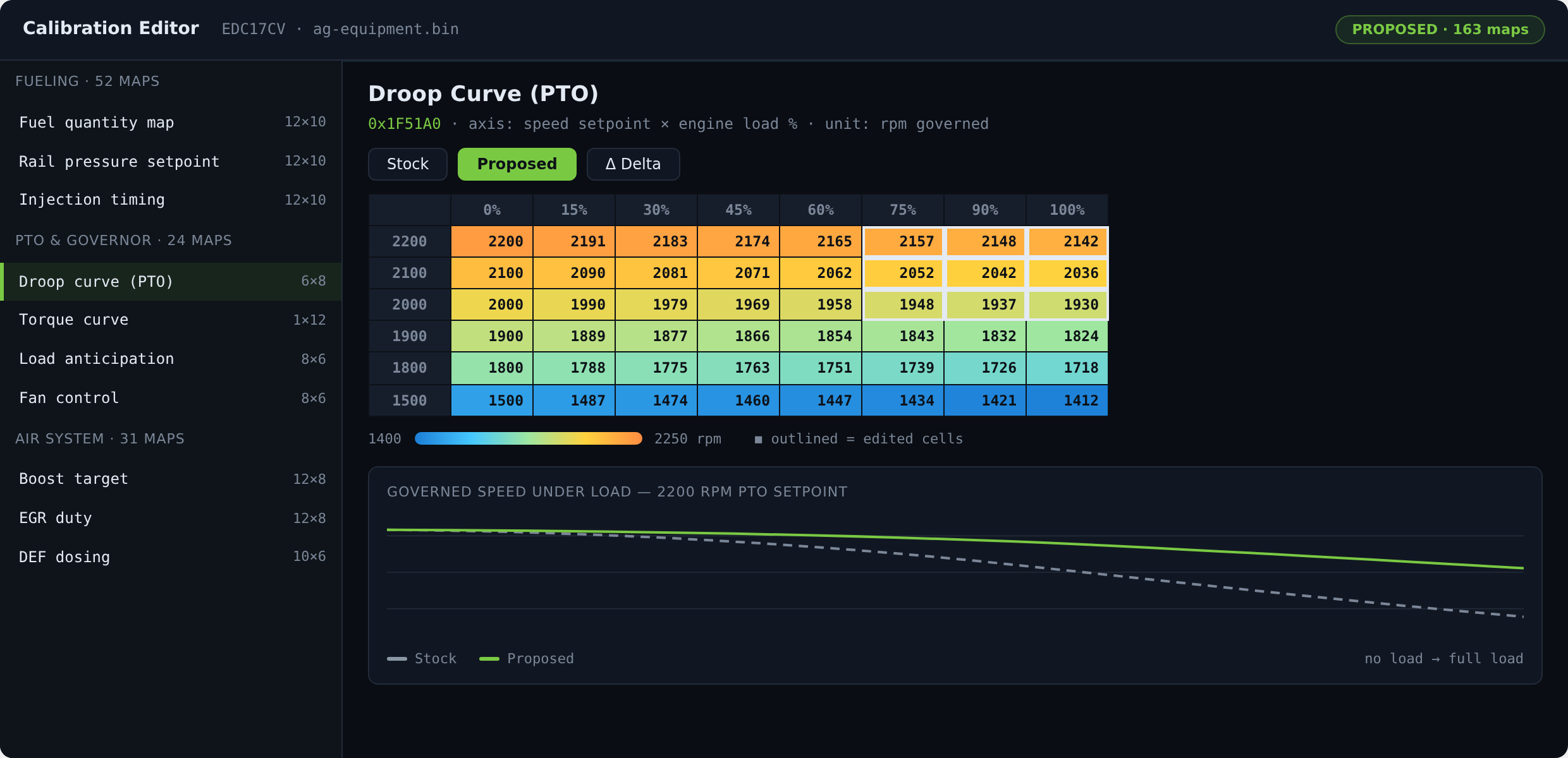 Calibration editor — governor droop curve for PTO work