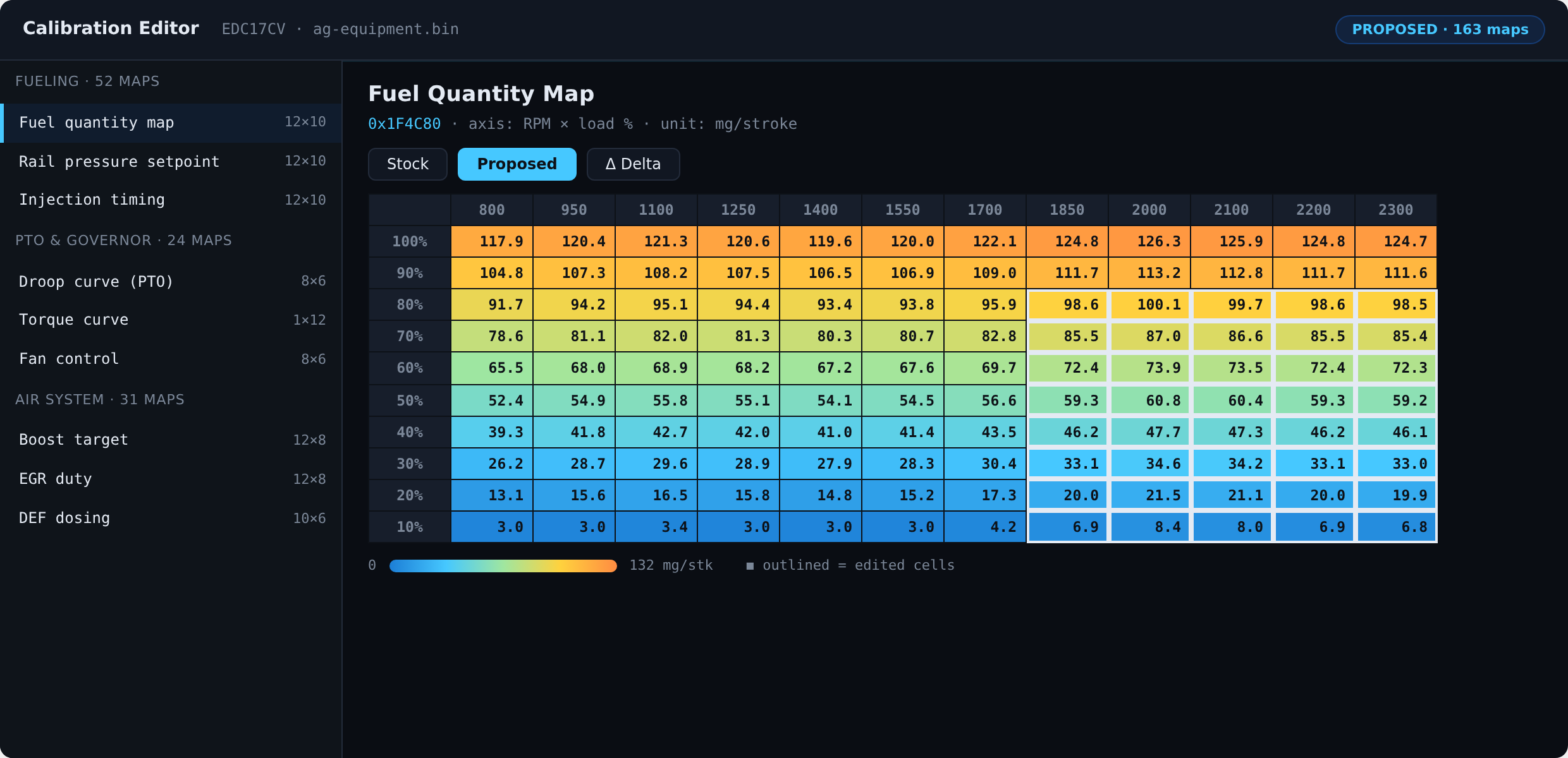 Calibration editor — agricultural ECU fuel map