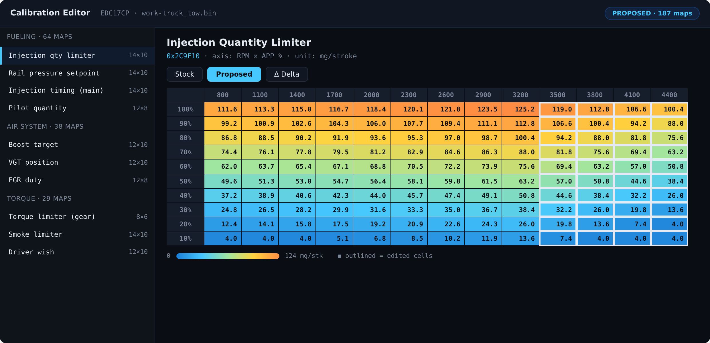 Calibration editor showing a diesel injection quantity table — the kind of map an economy calibration optimizes