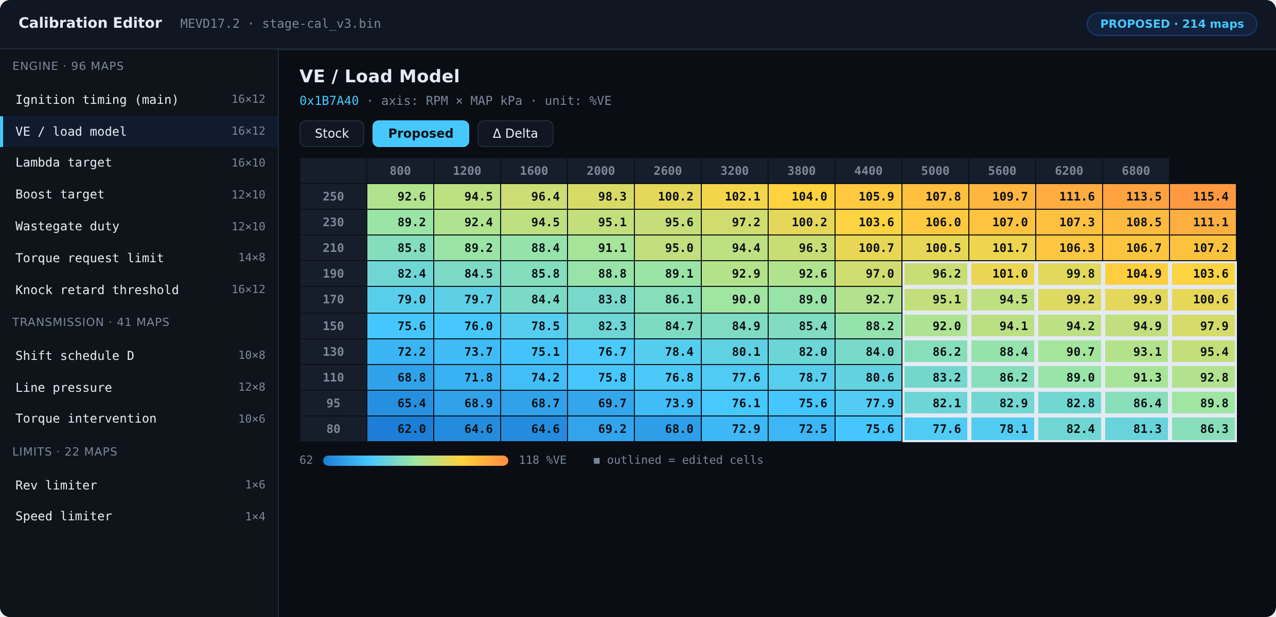 Calibration editor showing a volumetric-efficiency load model table being adjusted for modified airflow